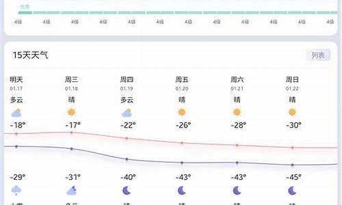 满洲里市天气预_满洲里天气预报24小时