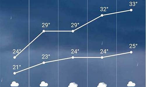 滦县天气预报5天准确_滦县天气预报5天