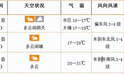 滦平县天气预报_滦平县天气预报一周