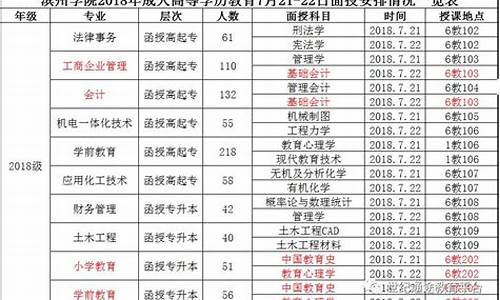 2020年滨州高考本科上线人数_滨州2017高考人数