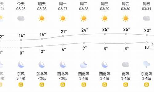 滨州一月天气预报_滨州2021年1月天气预报30天