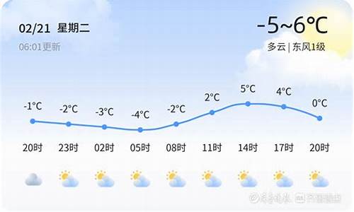 滨州东风天气预报7天_滨州东风天气预报