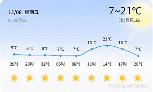 滨州邹平今天天气_滨州天气邹平天气预报