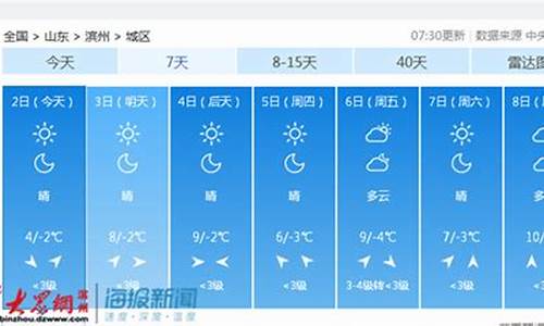 滨州天气预报一周7天10天15天_滨州天气预报滨州天气预报一周,15...