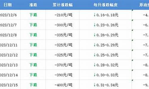 滨城区油价_滨州油价调整时间