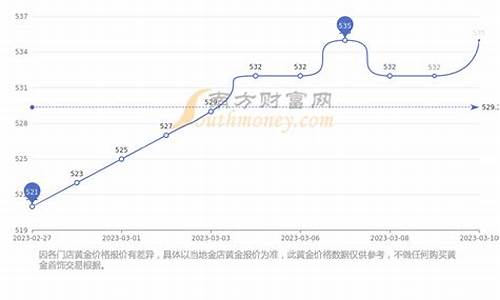 滨海黄金店有几家_滨海新区金价查询系统