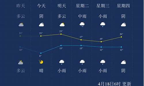 漯河天气预报一月_漯河天气预测