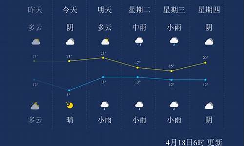 漯河天气预报查询15_漯河天气预报15天气