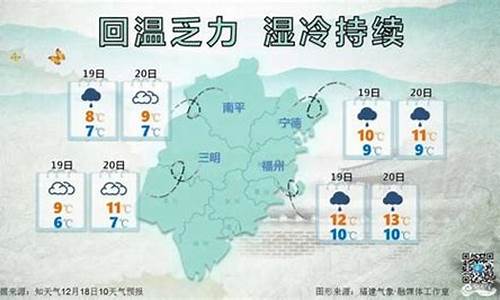 漳州天气15天查询_漳州天气20天天气预报