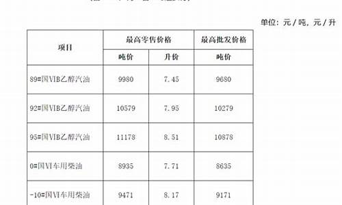 潇湘晨报油价调整文章_2021年今天潇湘晨报