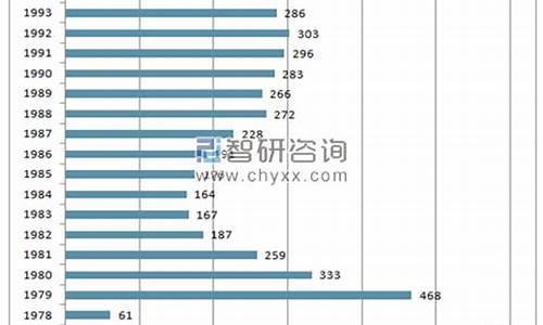 2020年潍坊高考人数_潍坊2017高考人数