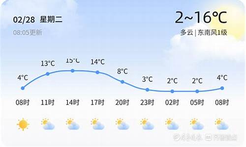 潍坊一周天气预报昌邑最新消息最新_潍坊昌邑一周天气预报15天