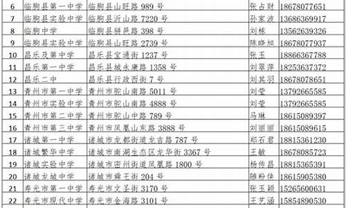 潍坊中学高考情况如何_潍坊中学高考情况