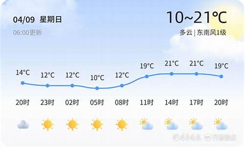 潍坊天气预报40天_潍坊天气2345