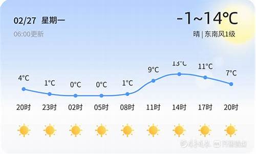 潍坊天气预报一周7天10天15天_潍坊天气一周天气