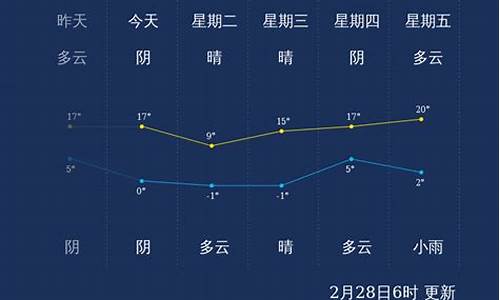 潍坊天气好天气_请百度一下潍坊天气