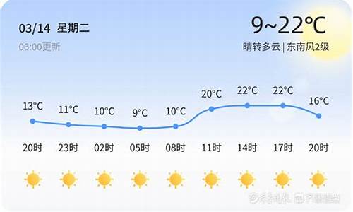 潍坊安丘一周天气预报查询_潍坊安丘一周天气预报