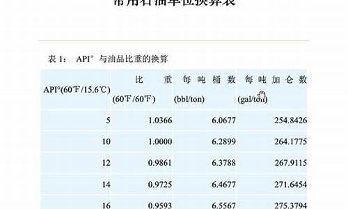 潍坊石油价格_潍坊常用石油价目