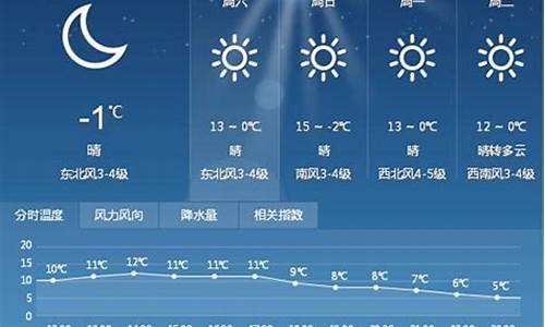 潍坊未来一周天气预报15天查询_潍坊未来