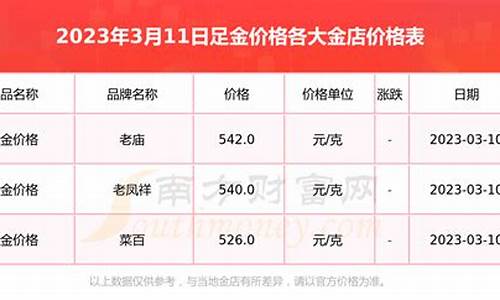 潍坊足金价格走势最新_潍坊足金价格走势