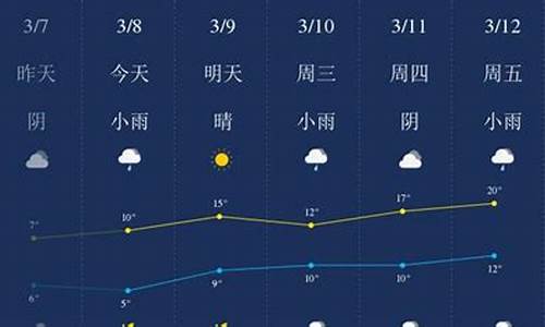 潜江天气60天预报_潜江天气三十天