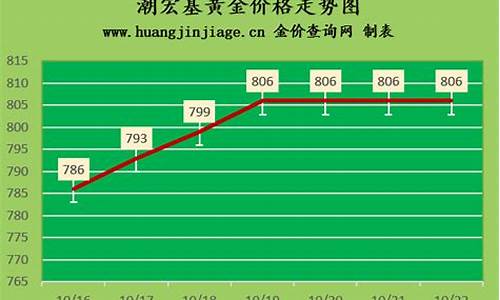 潮宏基黄金兑换_潮宏基中秋活动金价活动