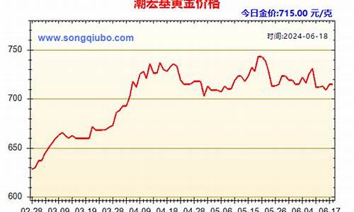 潮宏基金价跟别的金价价格一样吗_潮宏基金器怎么样