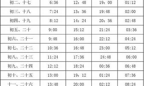 文登南海潮汐表2023最新表_潮汐表2023最新表