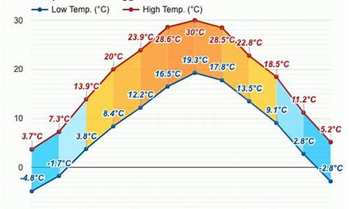 潼关县天气预报_潼关县天气预报未来一周?