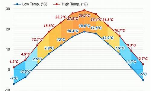 澄城县天气预报7天_澄城县天气预报