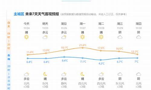 澄城未来天气走向_陕西渭南市澄城县天气预报