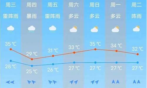 澎湃新闻广州南沙天气_广洲南沙天气预报