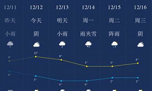 澳洲12月的天气_澳洲12月天气和温度