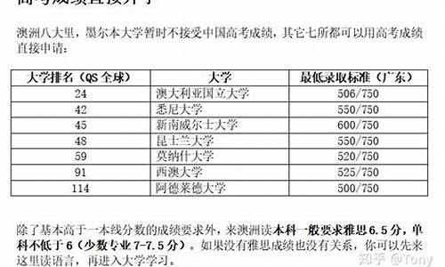 澳洲化学高考_澳洲化学工程专业