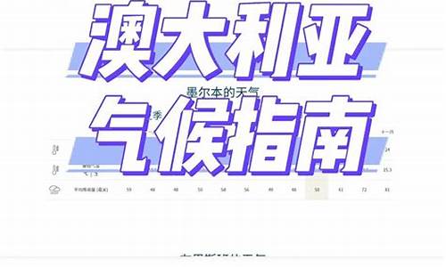 澳洲天气预报15天查询百度_澳洲天气预报15天