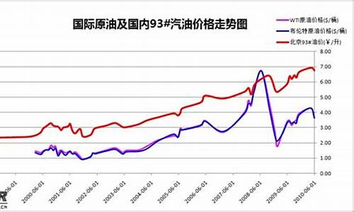 澳洲有油价和中国油价对比吗_澳洲有油价和中国油价对比
