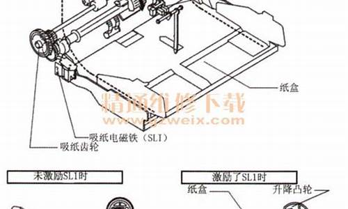 激光打印机结构图_激光打印机结构图解