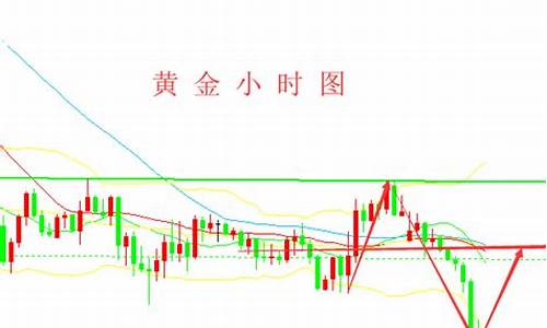 火狼论金价格最新行情_火狼