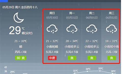 灵宝天气预报2345天气查询_灵宝天气预报2345