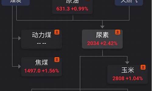 炒尿素期货的手续费(尿素期货怎么炒)_https://www.shkeyin.com_原油直播_第2张