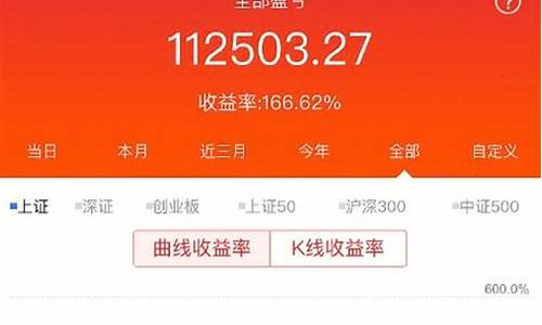 炒股挣得钱是哪里来的(炒股赚的钱是哪来的)_https://www.brunchezvous.com_旅游景点_第1张