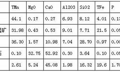 炼钢加的合金价格_炼钢加的合金价格怎么算