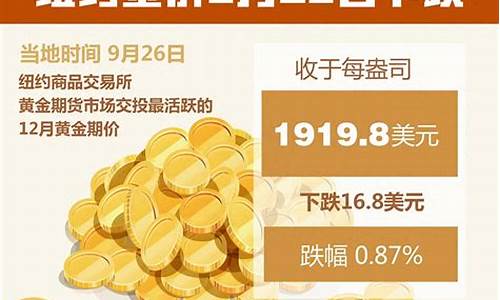 烟台今日黄金多少钱一克_烟台9月26号金价