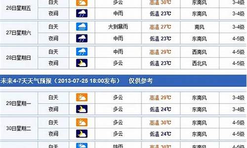 烟台天气预报一周7天查询结果是什么_烟台天气预报一周7天