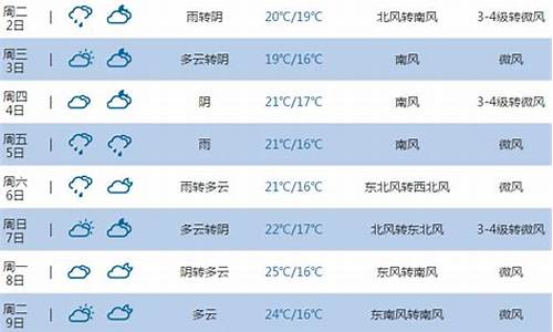 烟台市天气预报一周天气预报七天_烟台市天气预报一周天气预报