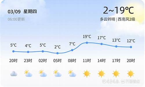 烟台长岛天气预报15天_烟台长岛天气预报15天查询百度百科