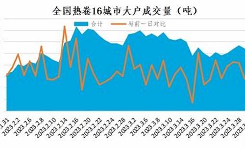 热卷安全吗_https://www.shunyec.com_期货平台_第1张