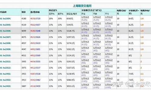 热卷期权多少钱一手(热卷期货个人最多能买多少手)