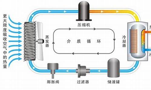 热泵空调工作原理_汽车热泵空调工作原理