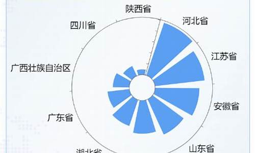 热门旅游目的地有哪些省份_热门旅游目的地有哪些省份呢